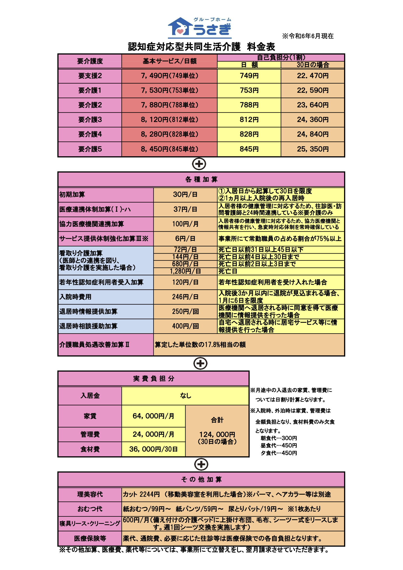 グループホームうさぎの料金表