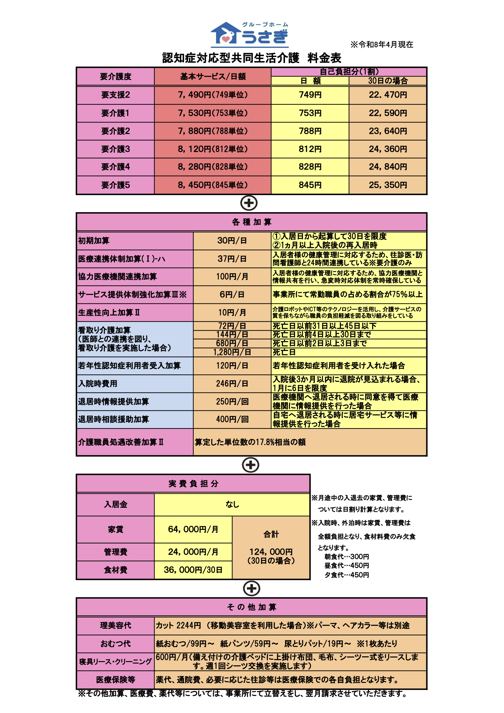 グループホームうさぎの料金表